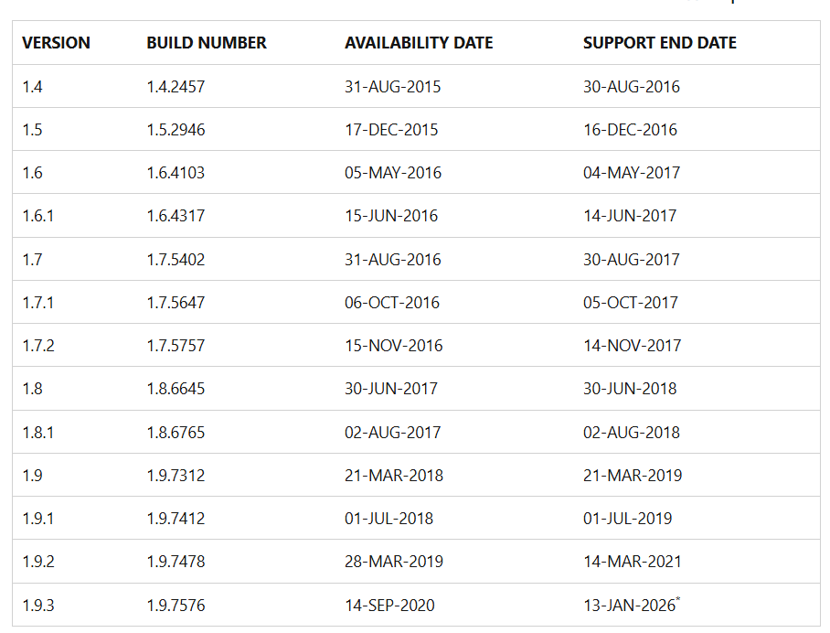 Microsoft Advanced Threat Analytics (ATA) with Windows Server 2025 ...